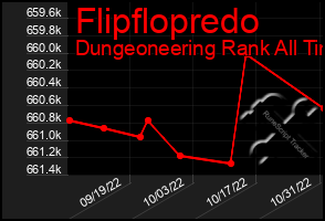 Total Graph of Flipflopredo