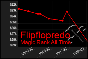 Total Graph of Flipflopredo