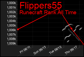 Total Graph of Flippers55