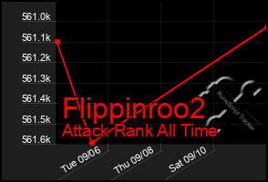 Total Graph of Flippinroo2