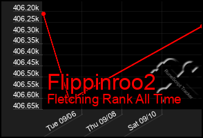 Total Graph of Flippinroo2
