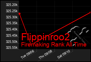 Total Graph of Flippinroo2
