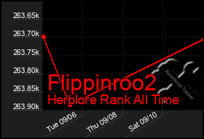 Total Graph of Flippinroo2