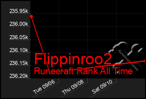 Total Graph of Flippinroo2