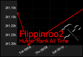 Total Graph of Flippinroo2