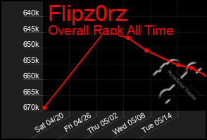 Total Graph of Flipz0rz