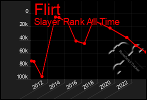 Total Graph of Flirt