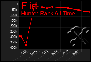 Total Graph of Flirt