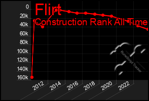 Total Graph of Flirt