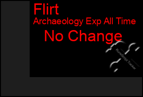 Total Graph of Flirt