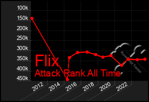 Total Graph of Flix