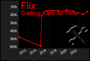 Total Graph of Flix