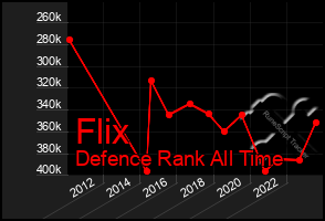 Total Graph of Flix