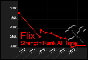 Total Graph of Flix