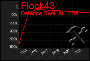 Total Graph of Flock43