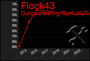 Total Graph of Flock43