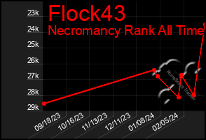 Total Graph of Flock43