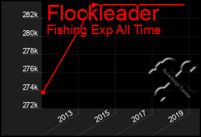 Total Graph of Flockleader