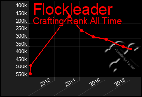 Total Graph of Flockleader