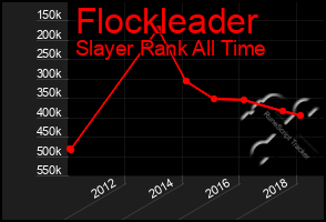 Total Graph of Flockleader