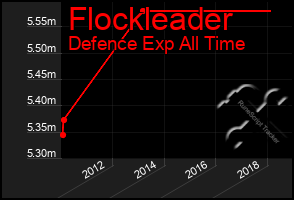 Total Graph of Flockleader