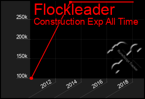 Total Graph of Flockleader