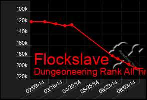 Total Graph of Flockslave