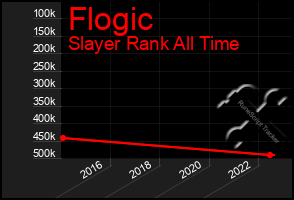 Total Graph of Flogic