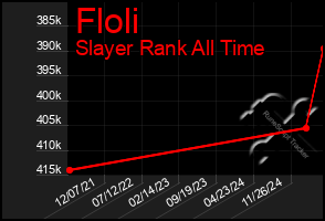 Total Graph of Floli
