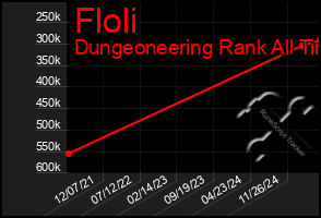 Total Graph of Floli