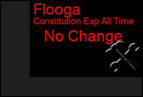 Total Graph of Flooga