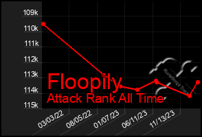 Total Graph of Floopily