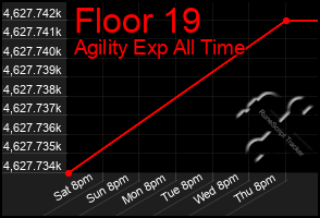 Total Graph of Floor 19