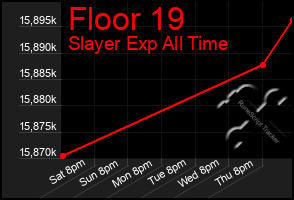 Total Graph of Floor 19