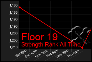 Total Graph of Floor 19