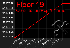 Total Graph of Floor 19