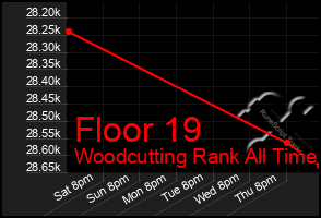 Total Graph of Floor 19