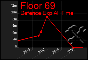 Total Graph of Floor 69