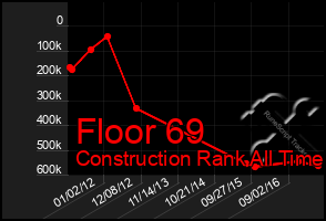 Total Graph of Floor 69