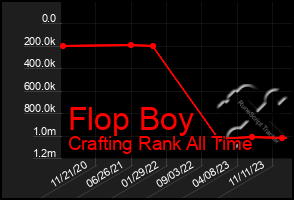 Total Graph of Flop Boy