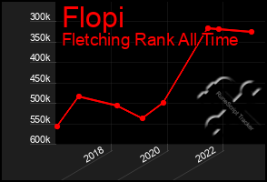 Total Graph of Flopi