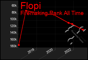 Total Graph of Flopi
