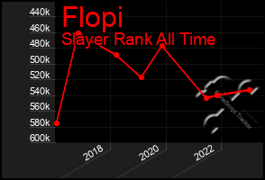 Total Graph of Flopi