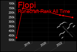 Total Graph of Flopi