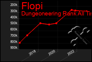 Total Graph of Flopi