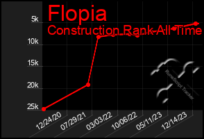 Total Graph of Flopia