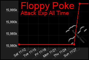 Total Graph of Floppy Poke