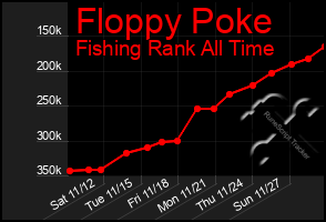 Total Graph of Floppy Poke