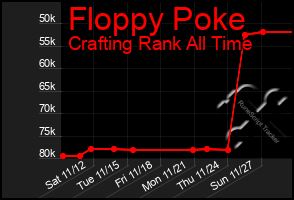 Total Graph of Floppy Poke