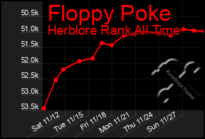 Total Graph of Floppy Poke